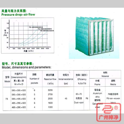 F6袋式中效過濾器|F6級中效袋式過濾器風(fēng)量與阻力、型號、尺寸等參數(shù)