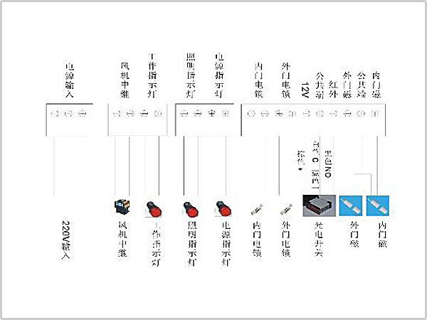 風(fēng)淋室控制板副板接線示意圖輸入、輸出端子接口說明